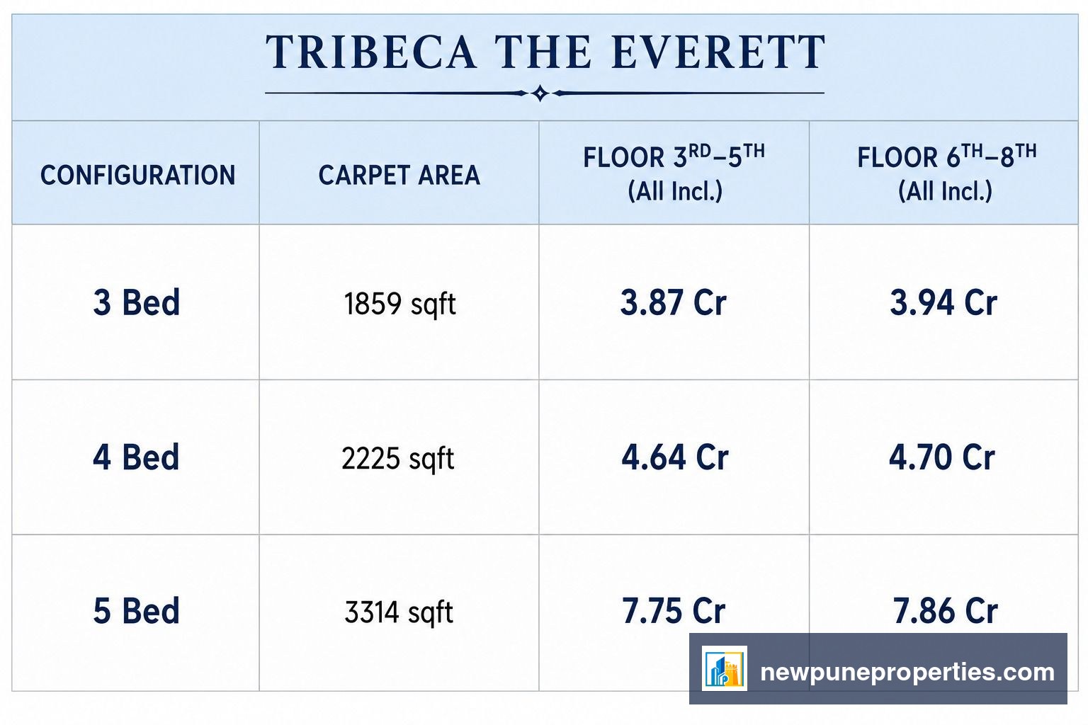 Tribeca - The Everett || Lulla nagar
