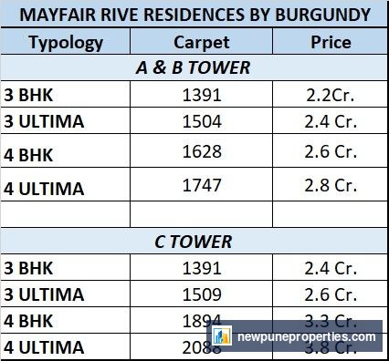 Mayfair River Residences By Burgundy